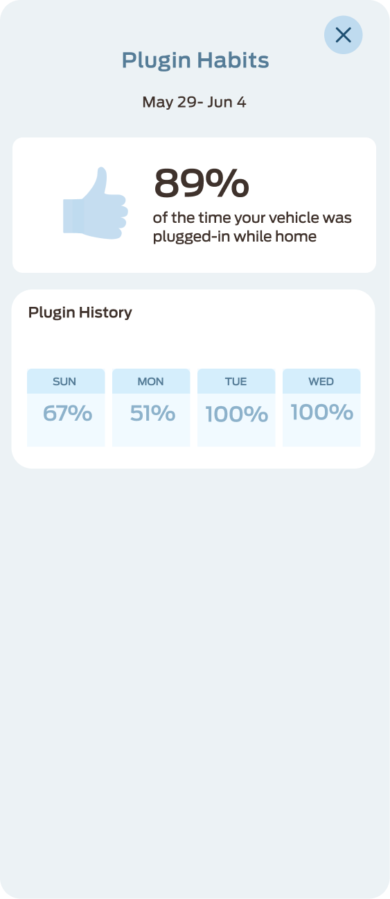 Plugin Habits screen: 89% plug-in rate with daily history grid