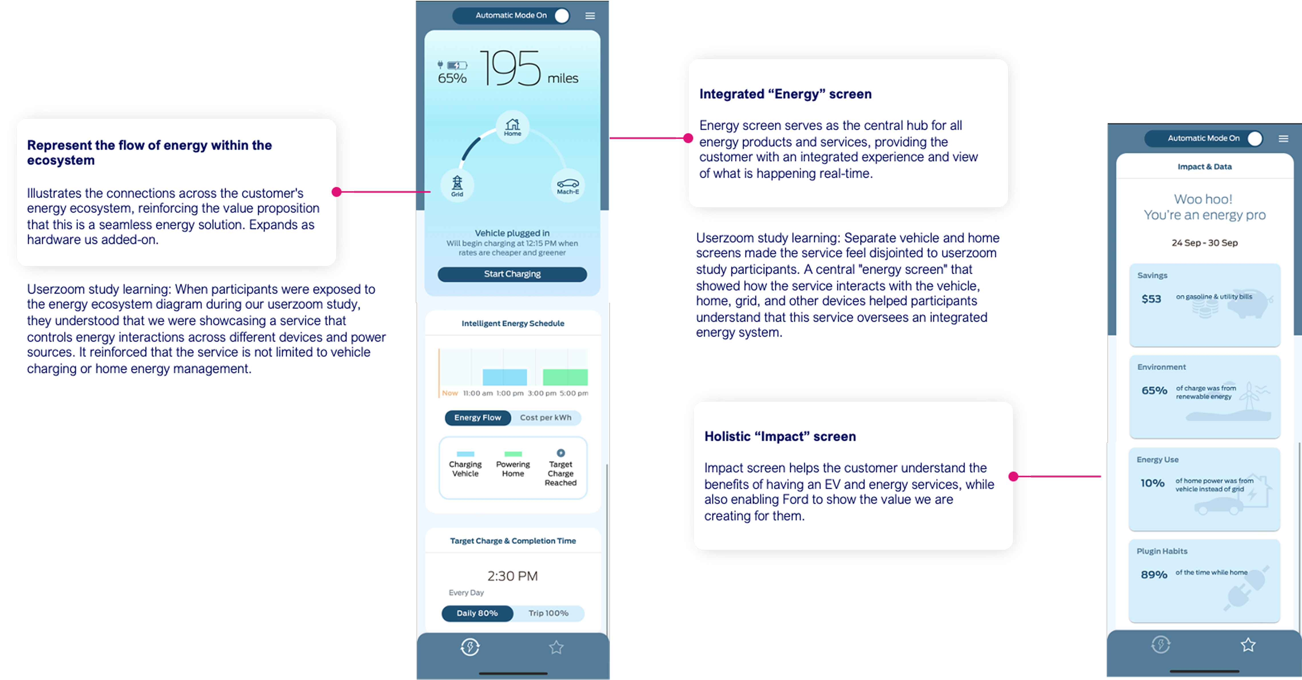 EnergyKit screen showing integrated energy ecosystem