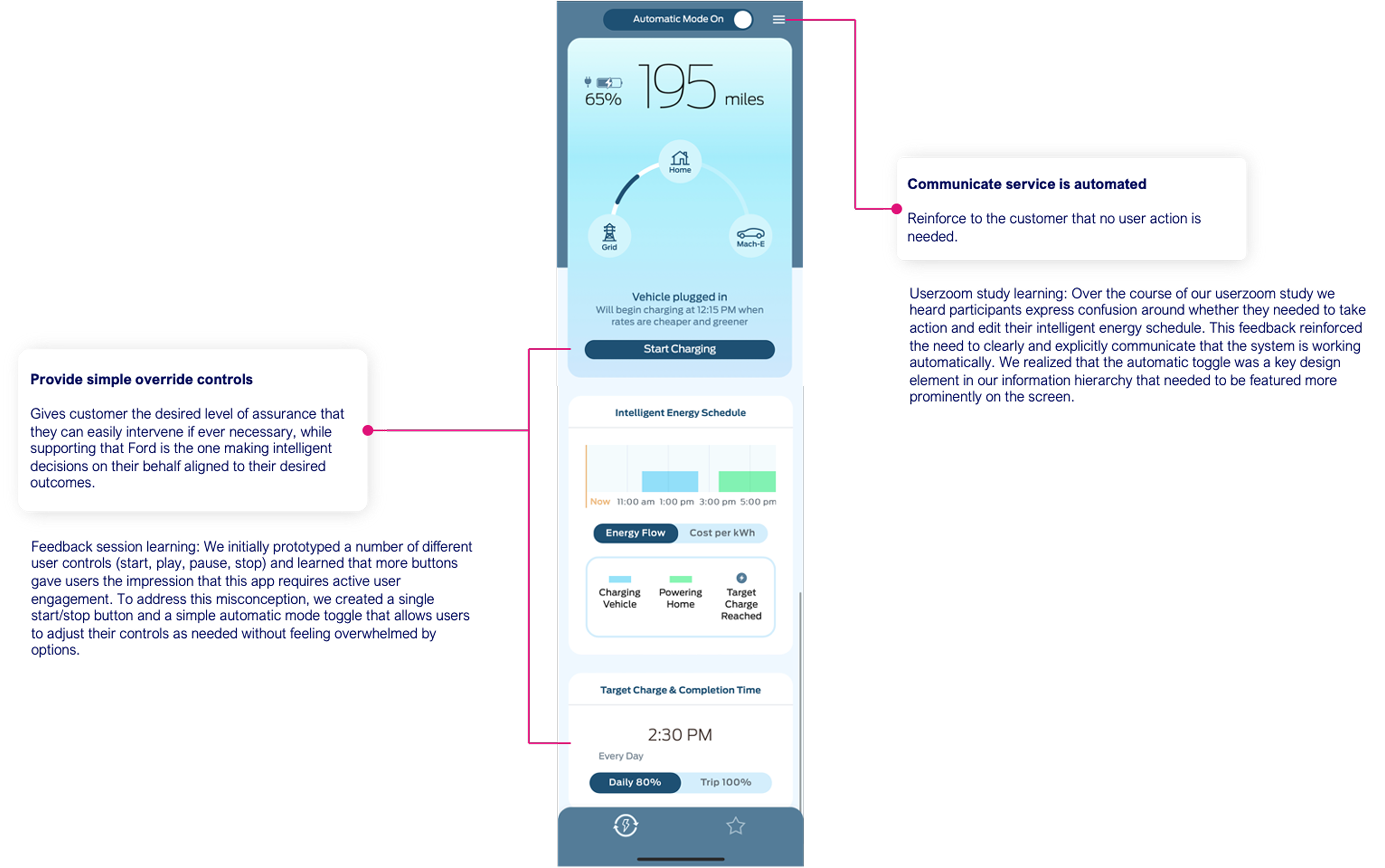 EnergyKit automation controls