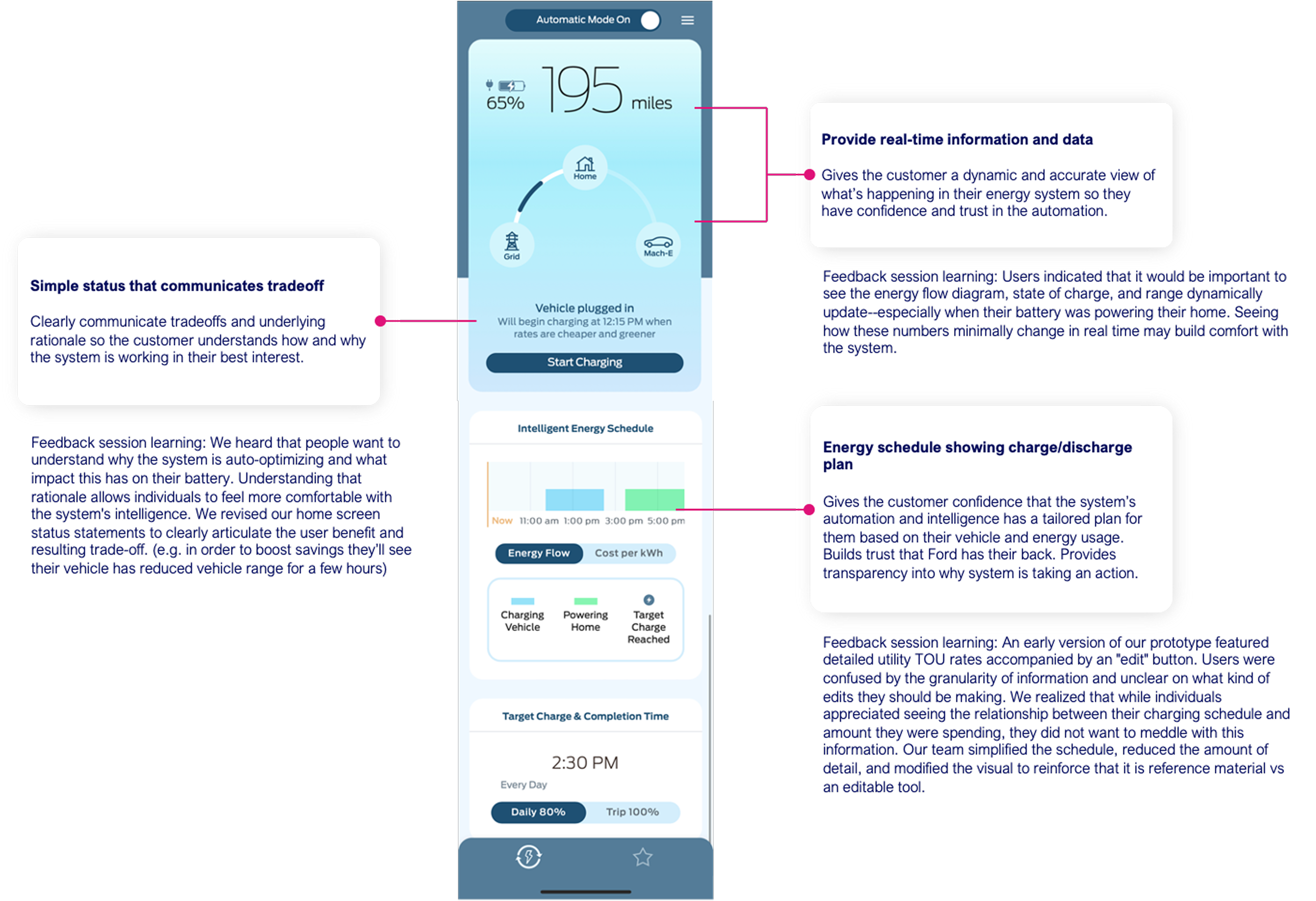EnergyKit intelligent schedule