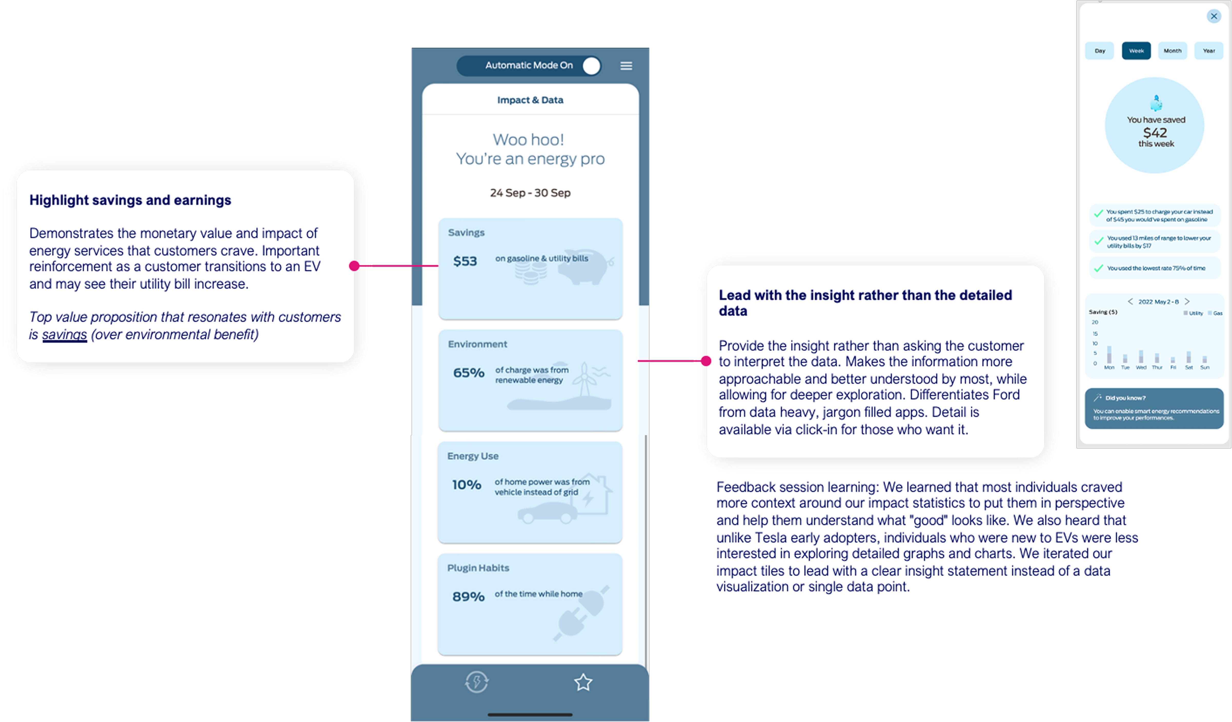EnergyKit impact and data screen