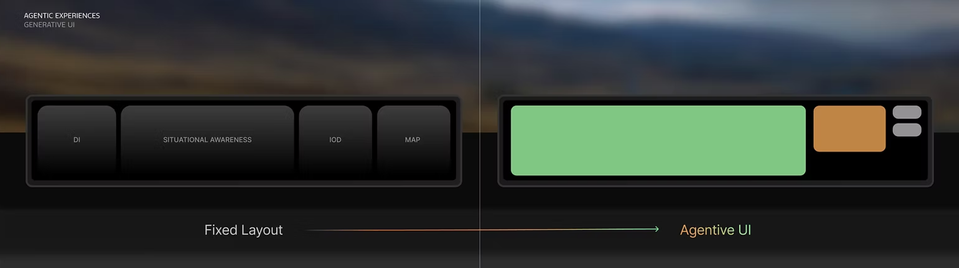 Fixed layout evolving into agentive, generative UI