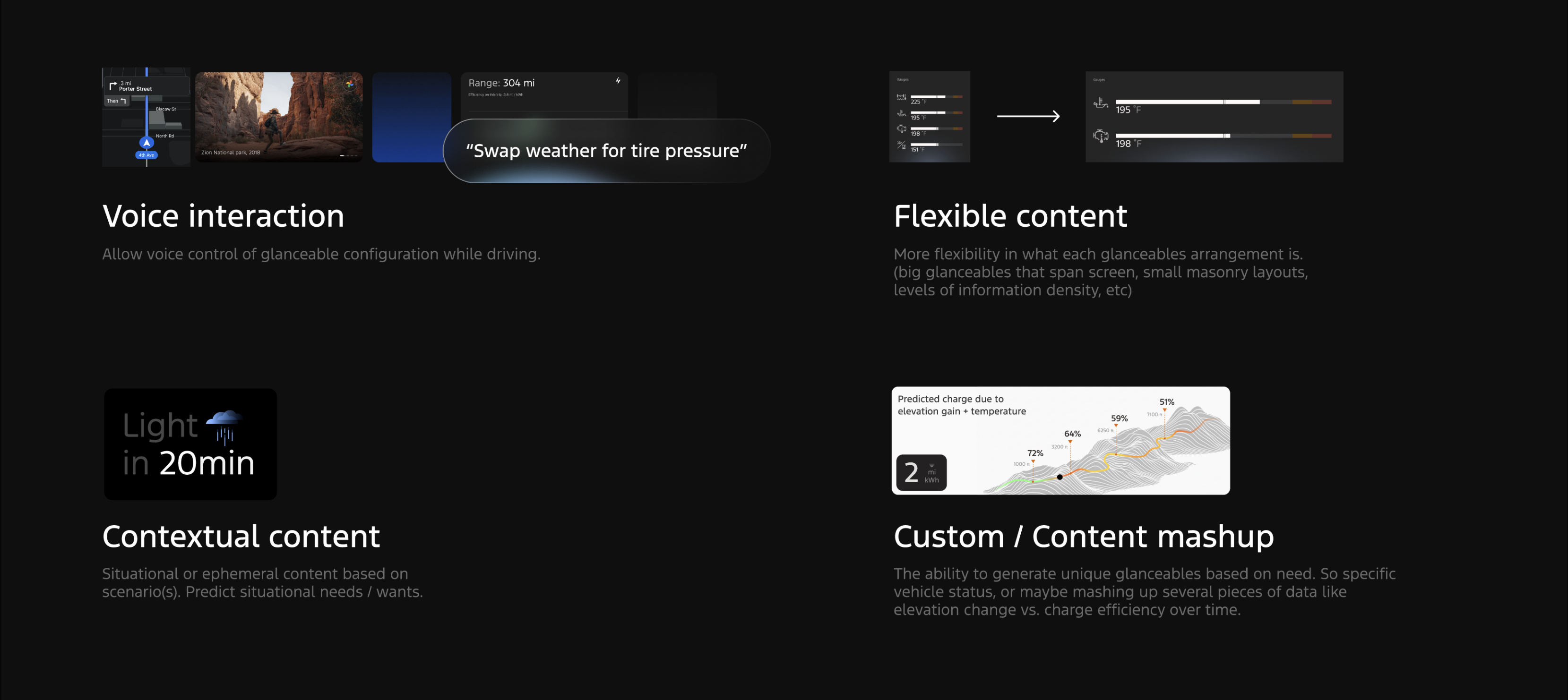 Glanceable widget characteristics: voice interaction, flexible content, contextual content, custom mashup