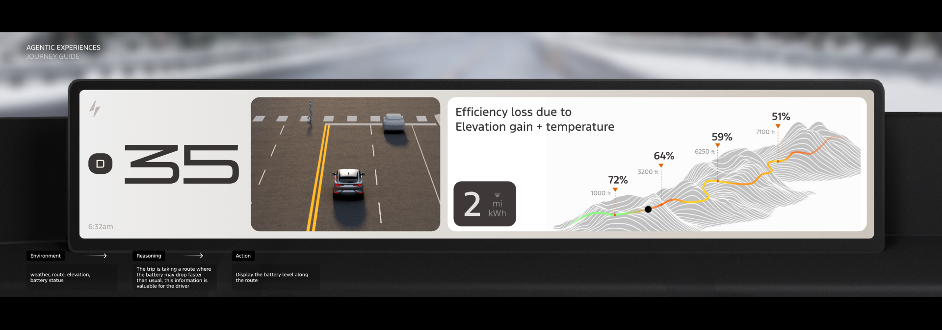 Changing Landscape: battery efficiency loss from elevation and temperature
