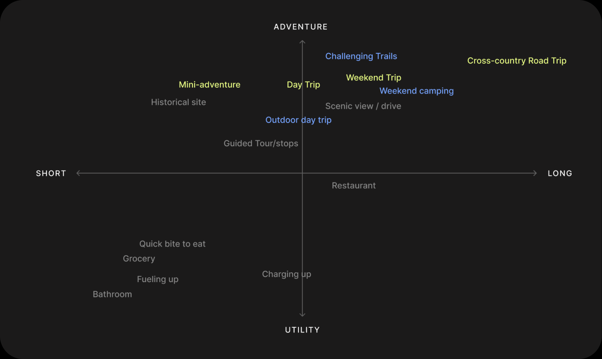 Strategic narrowing: journey guide focus and a trip-type positioning map