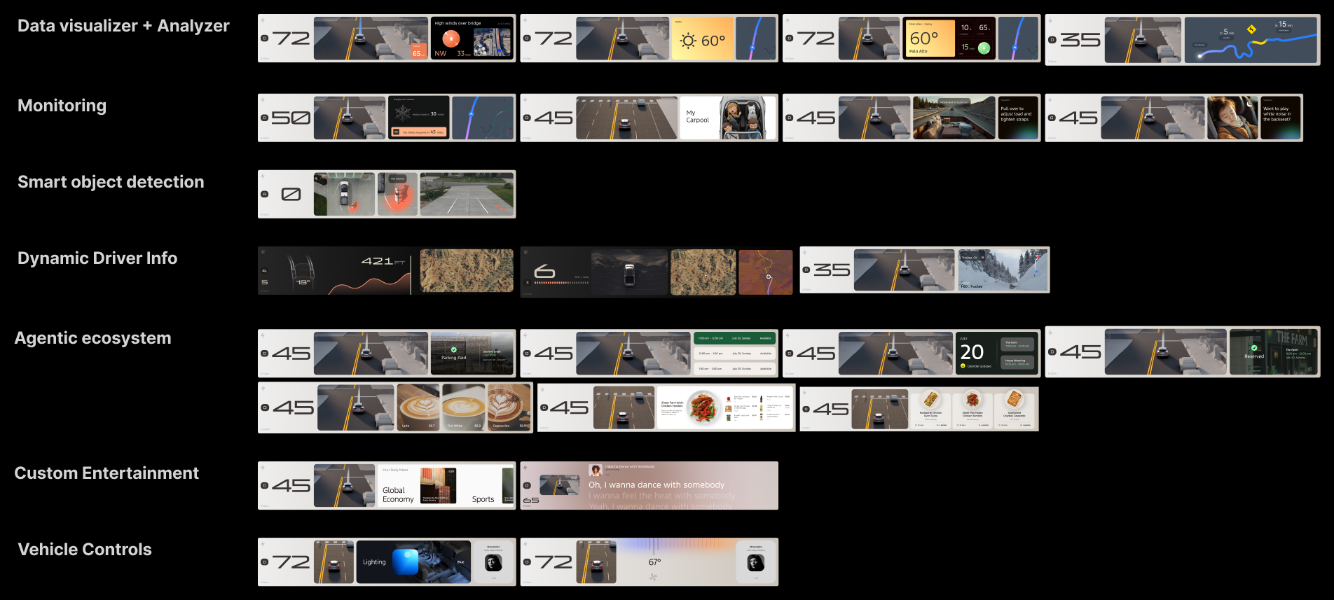 A wide grid of generative UI vignettes across categories