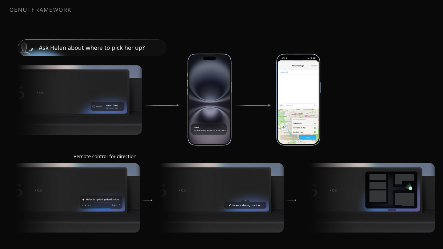 Cross-device: ask Helen where to pick her up, coordinated with the phone