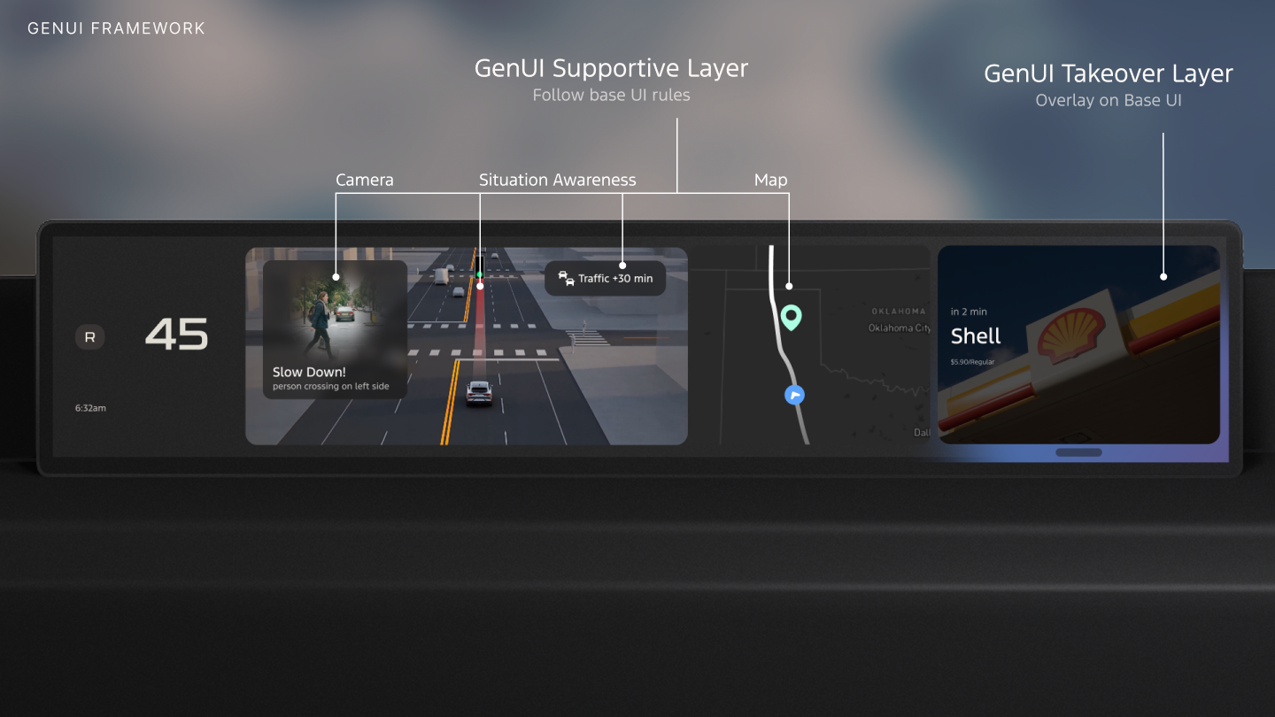 Supportive layer (camera, situation awareness, map) and takeover layer (overlay) in the cluster