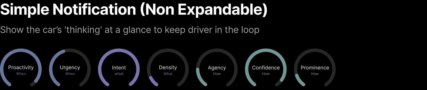Simple Notification dimensional fingerprint