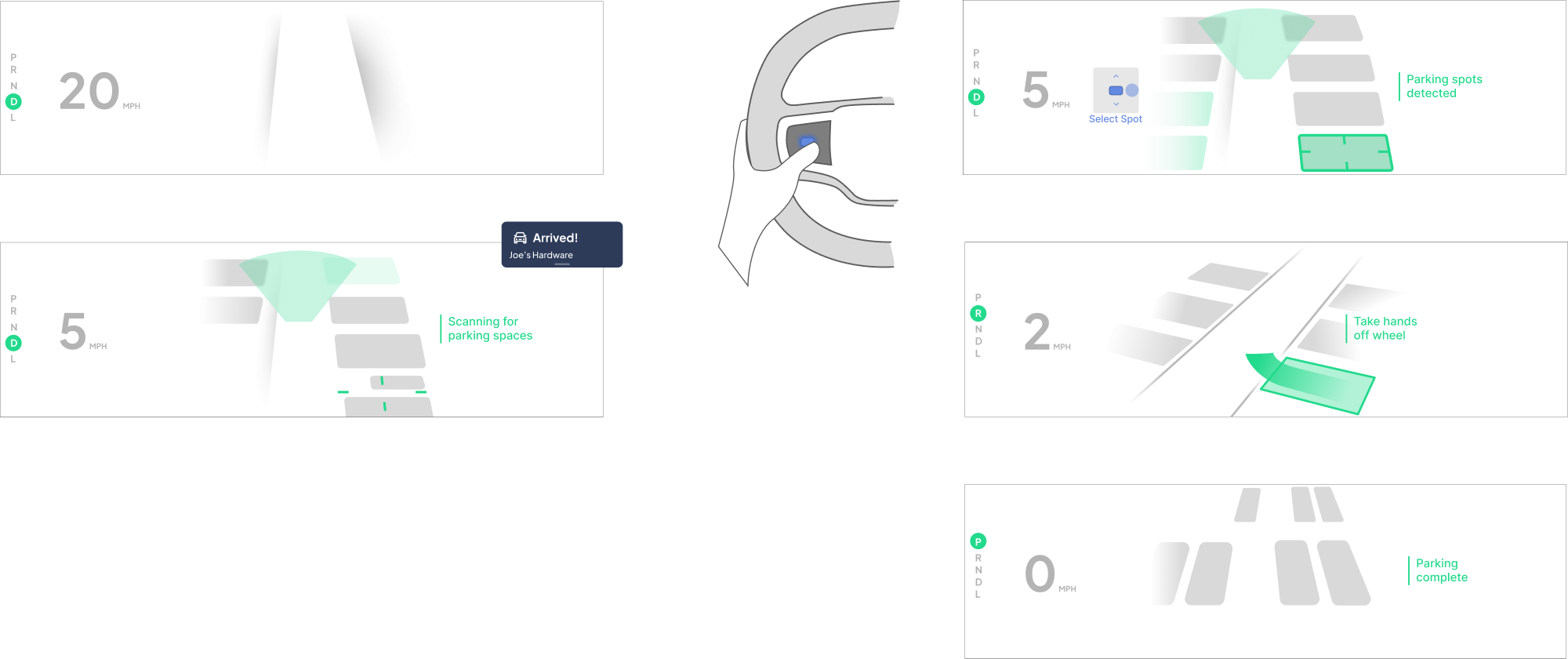Proposal: interaction model concepts for the steering wheel touchpad and parking flow