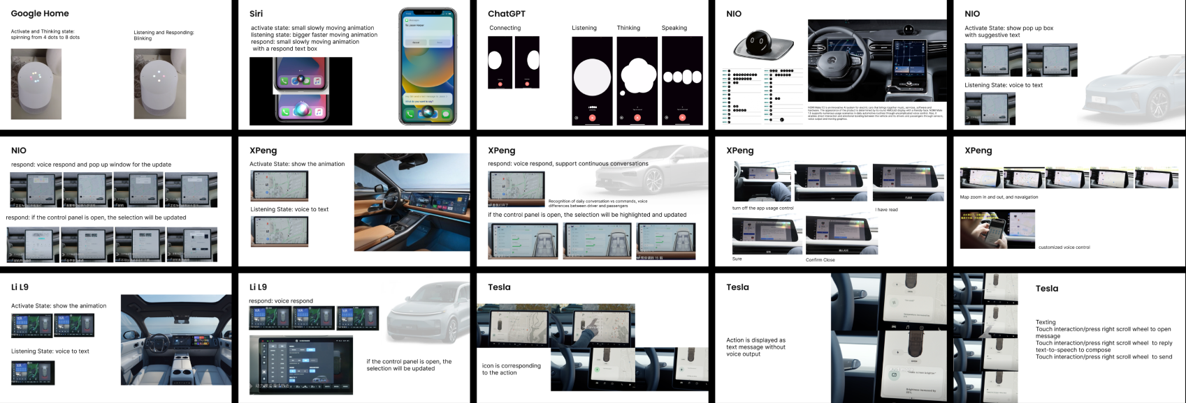 Competitive analysis slide: mapping automotive and consumer voice interface patterns