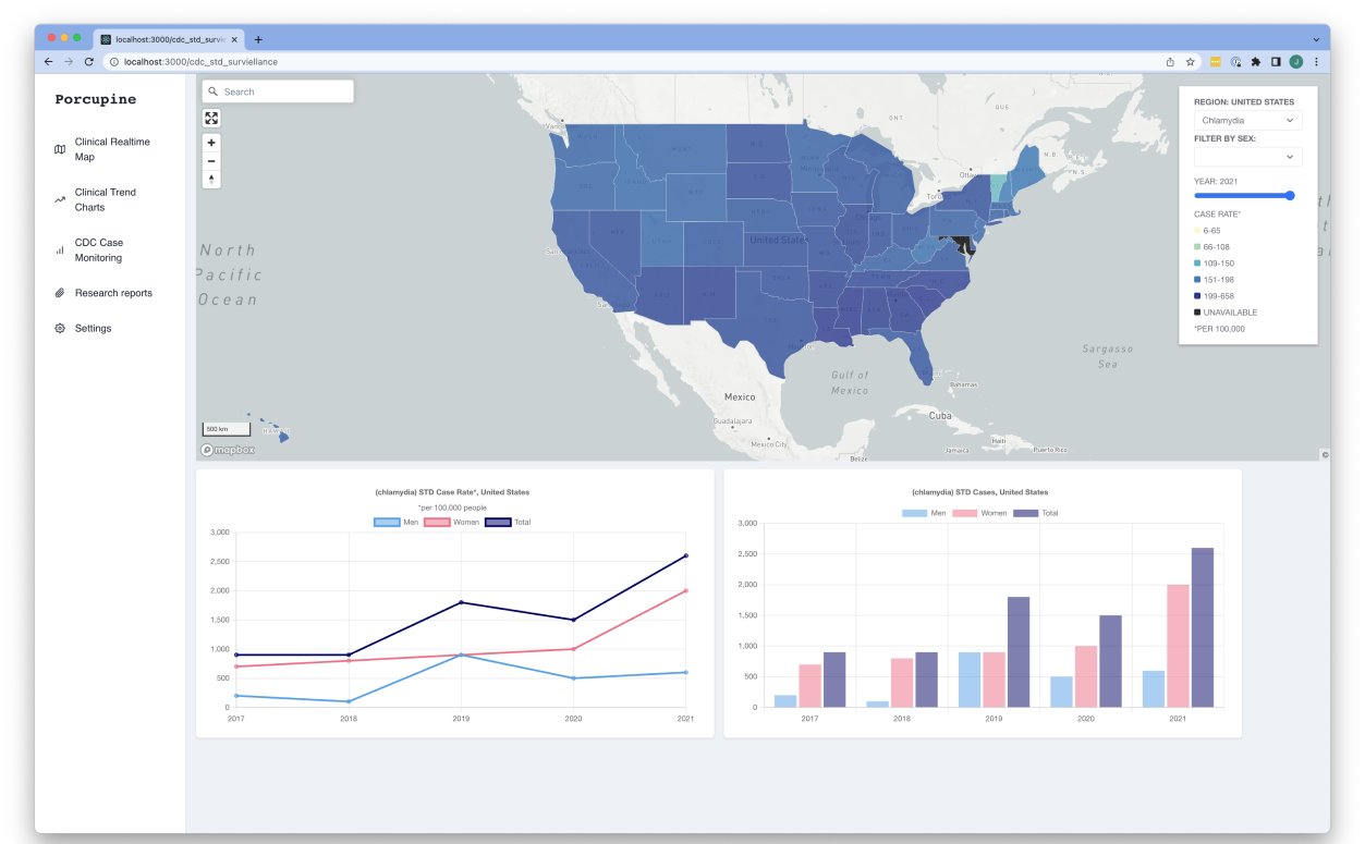 CDC Case Monitoring dashboard with regional case-rate heatmap and trend charts by sex